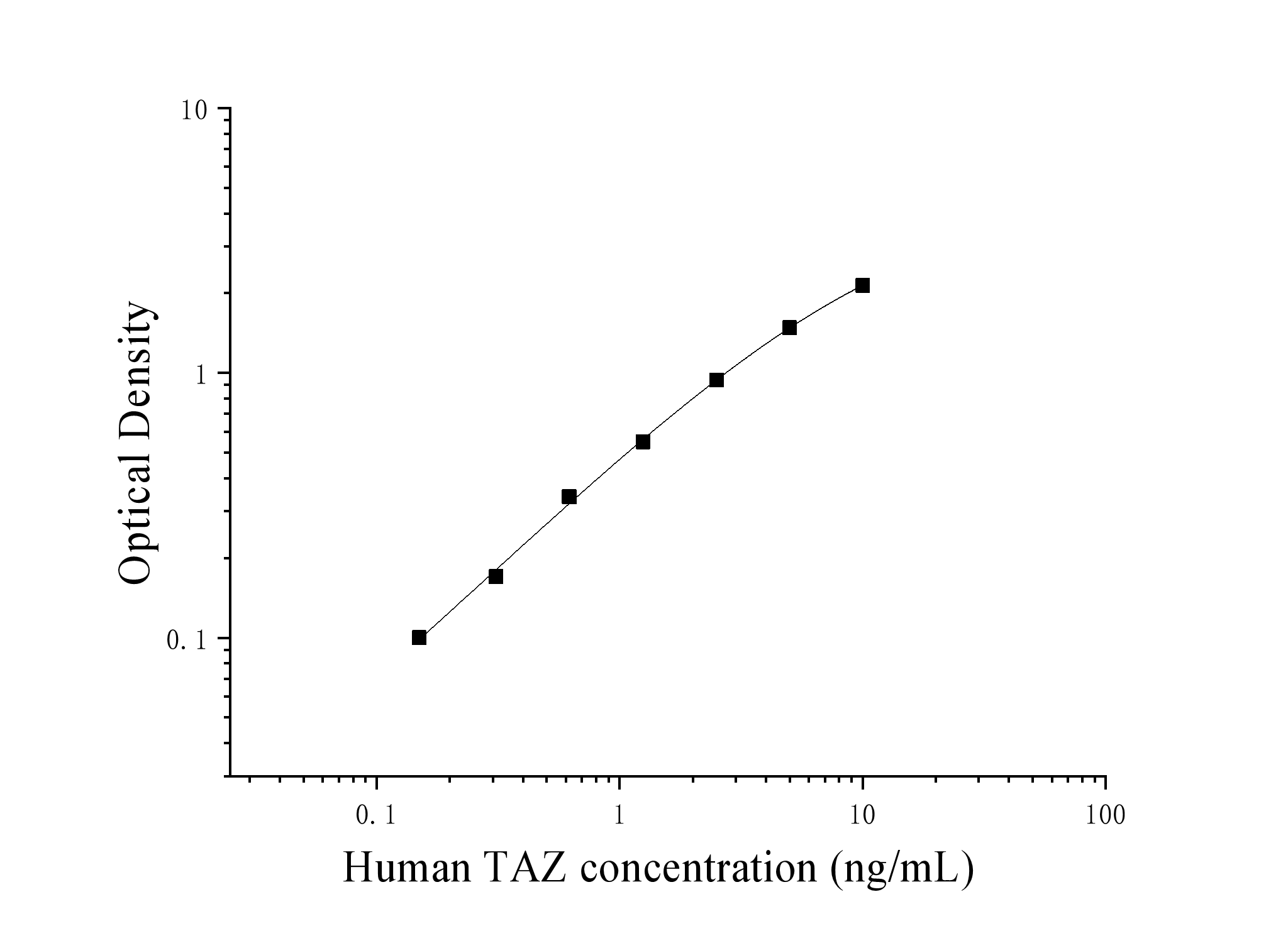 Human Tafazzin (TAZ) ELISA Kit Human Tafazzin (TAZ) ELISA Kit